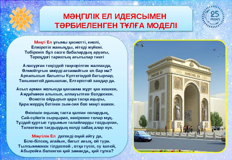 МӘҢГІЛІК ЕЛ ИДЕЯСЫМЕН ТӘРБИЕЛЕНГЕН ТҰЛҒА МОДЕЛІ Мәңгі Ел ұғымы қасиетті, киелі, Елжіретіп жаныңды, иітеді жүйені. Тебіреніп бұ
