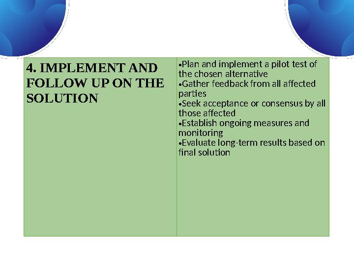 4. IMPLEMENT AND FOLLOW UP ON THE SOLUTION • Plan and implement a pilot test of the chosen alternative • Gather feedback from