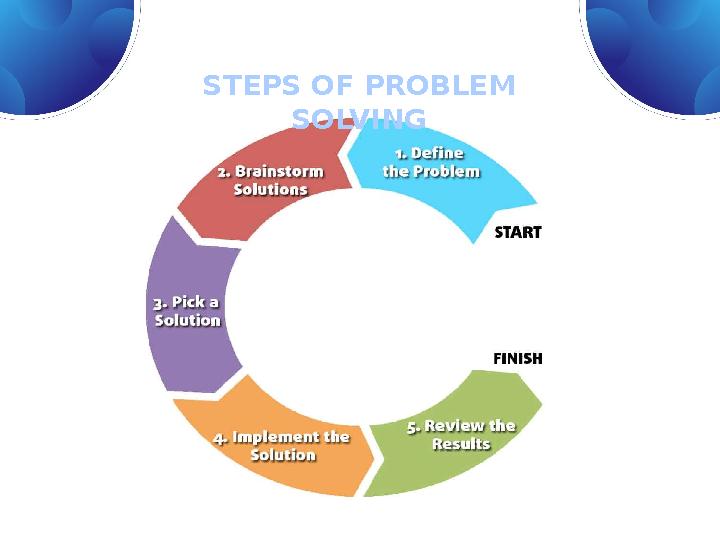 STEPS OF PROBLEM SOLVING