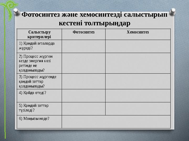 Фотосинтез және хемосинтезді салыстырып кестені толтырыңдар Салыстыру критерилері Фотосинтез Хемосинтез 1) Қандай ағзаларда