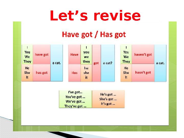 Let’s revise