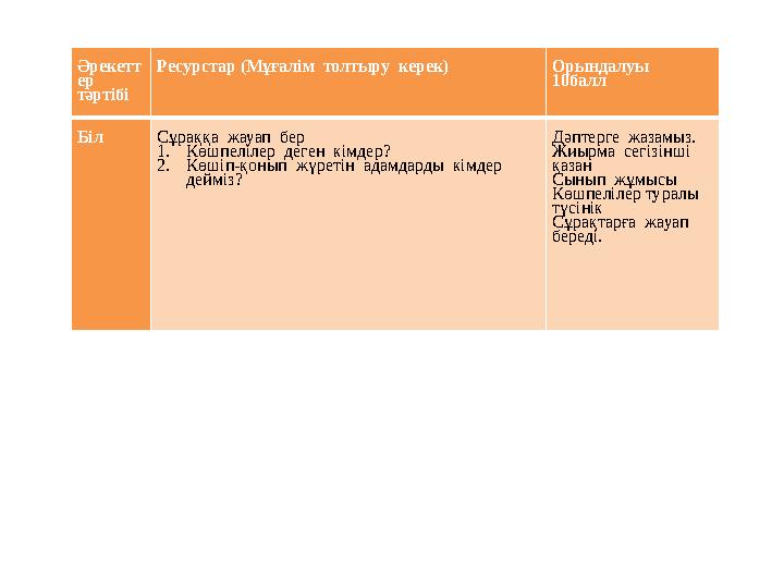 Әрекетт ер тәртібі Ресурстар (Мұғалім толтыру керек) Орындалуы 10балл Біл Сұраққа жауап бер 1. Көшпелілер деген
