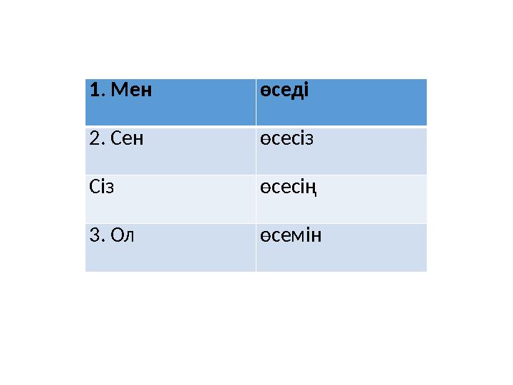 1 . Мен өседі 2. Сен өсесіз Сіз өсесің 3. Ол өсемін