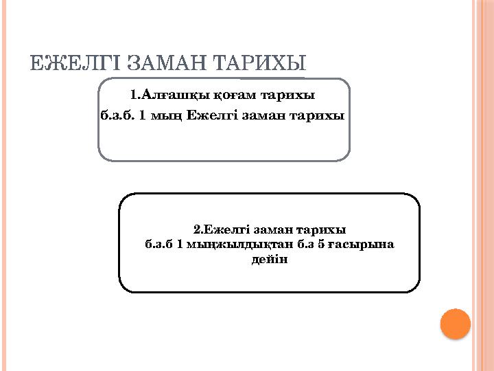 ЕЖЕЛ ГІ ЗАМАН ТАРИХЫ Алғашқықоғамтарихы б.з.б. 1 мың Ежелгізамантарихы Алғашқықоғамтарихы б.з.б. 1 мың Ежелгізамантарихы Алғашқы