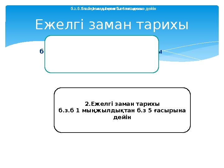 1.Алғашқы қоғам тарихы б.з.б. 1 мың Ежелгі заман тарихыЕжел гі заман тарихы Алғашқықоғамтарихы б.з.б. 1 мың Ежелгізамантарихы Ал
