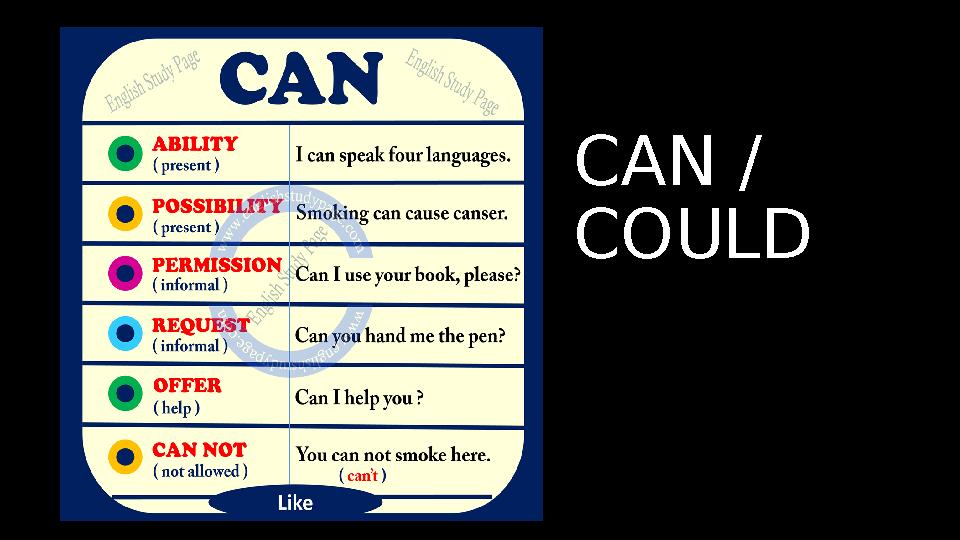 CAN / COULD