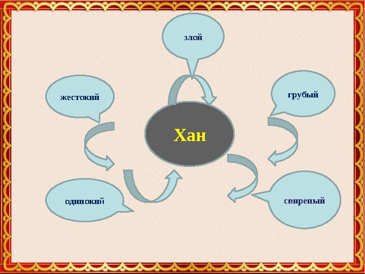 Хан злой одиноки йжестокий свирепый грубый