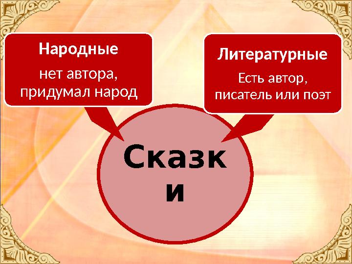 Сказк иНародные нет автора, придумал народ Литературные Есть автор, писатель или поэт