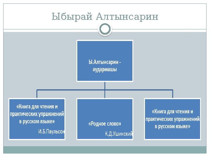 Ыбырай Алтынсарин