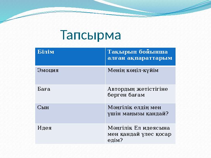 Тапсырма Білім Тақырып бойынша алған ақпараттарым Эмоция Менің көңіл-күйім Баға Автордың жетістігіне берген б