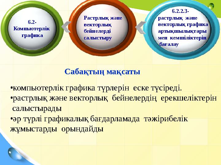 Сабақтың мақсаты • компьютерлік графика түрлерін еске түсіреді. • растрлық және векторлық бейнелердің ерекшеліктерін салыст
