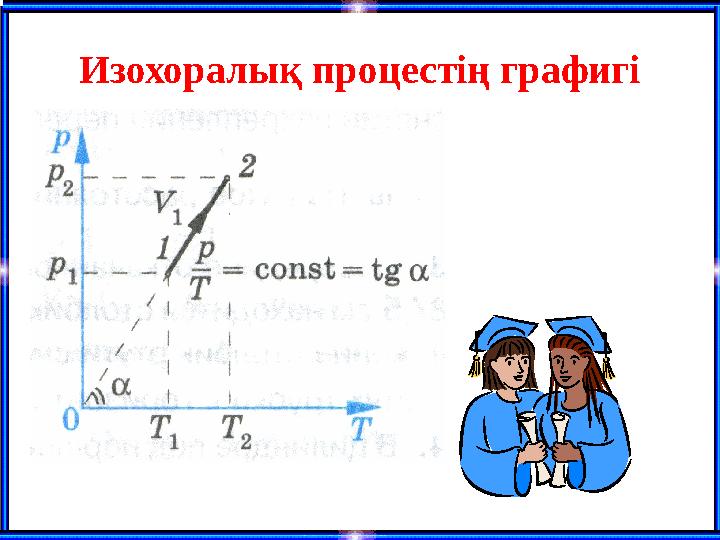 Изохоралық процестің графигі