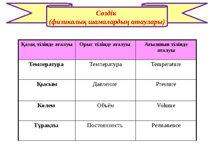 Сөздік (физикалық шамалардың атаулары) Қазақ тілінде аталуы Орыс тілінде аталуы Ағылшын тілінде аталуы Температура Температу