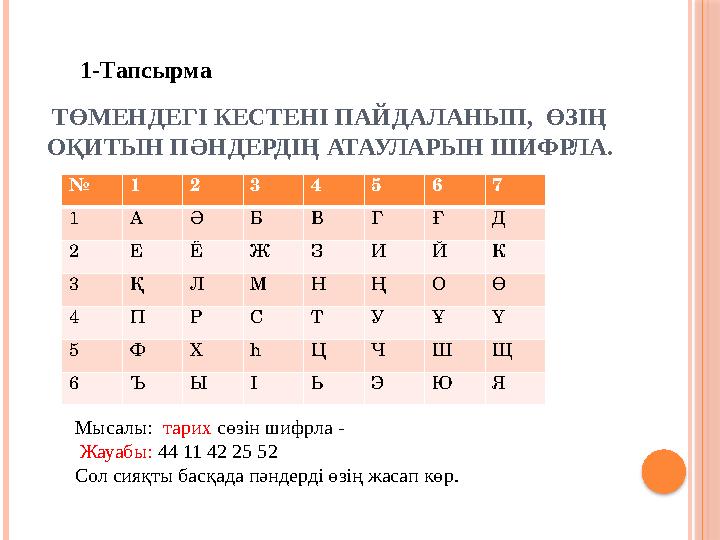 ТӨМЕНДЕГІ КЕСТЕНІ ПАЙДАЛАНЫП, ӨЗІҢ ОҚИТЫН ПӘНДЕРДІҢ АТАУЛАРЫН ШИФРЛА. № 1 2 3 4 5 6 7 1 А Ә Б В Г Ғ Д 2 Е Ё Ж З И Й К 3 Қ Л М