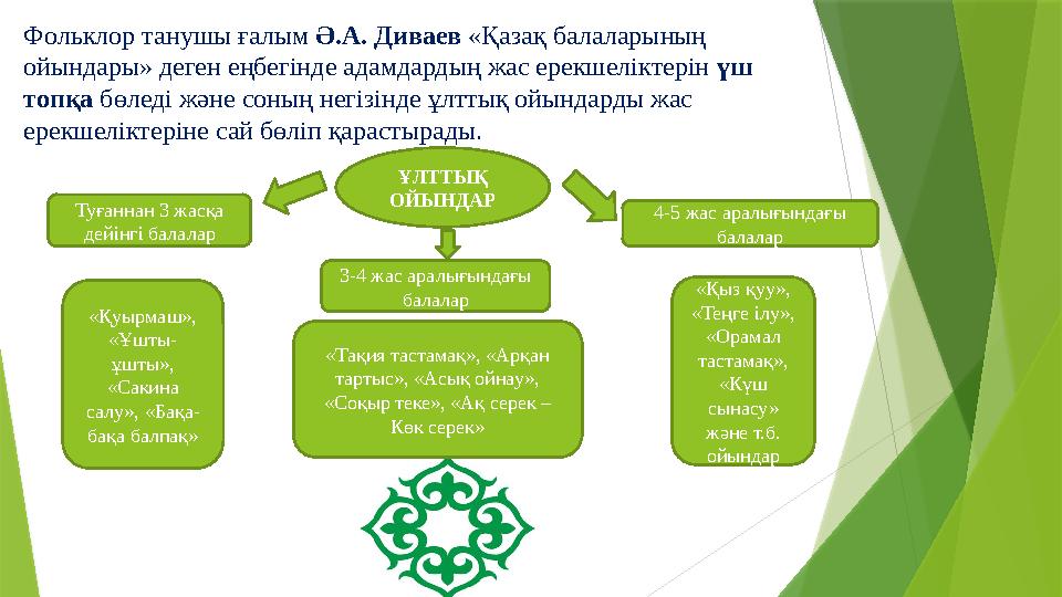 Фольклор танушы ғалым Ә.А. Диваев «Қазақ балаларының ойындары» деген еңбегінде адамдардың жас ерекшеліктерін үш топқа бөле