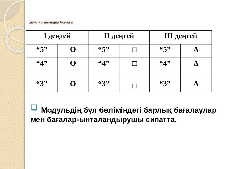 Бағалар мынадай болады: I деңгей II деңгей III деңгей “ 5” О “ 5” □ “ 5” Δ “ 4” О “ 4 ” □ “ 4” Δ “ 3” О “ 3” □ “ 3” Δ  Модуль