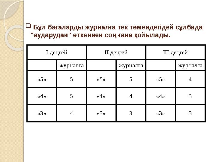  Бұл бағаларды журналға тек төмендегідей сұлбада "аударудан" өткеннен соң ғана қойылады. І деңгей ІІ деңгей ІІІ деңгей жур