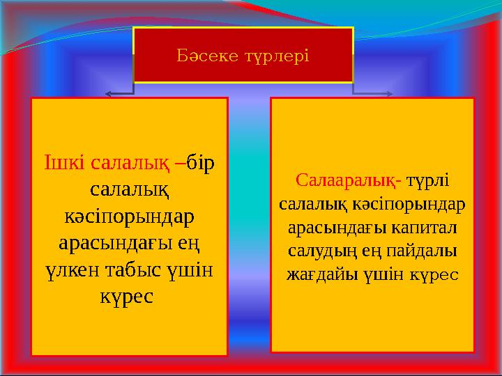 Бәсеке түрлері Ішкі салалық – бір салалық кәсіпорындар арасындағы ең үлкен табыс үшін күрес Салааралық- түрлі салалық к