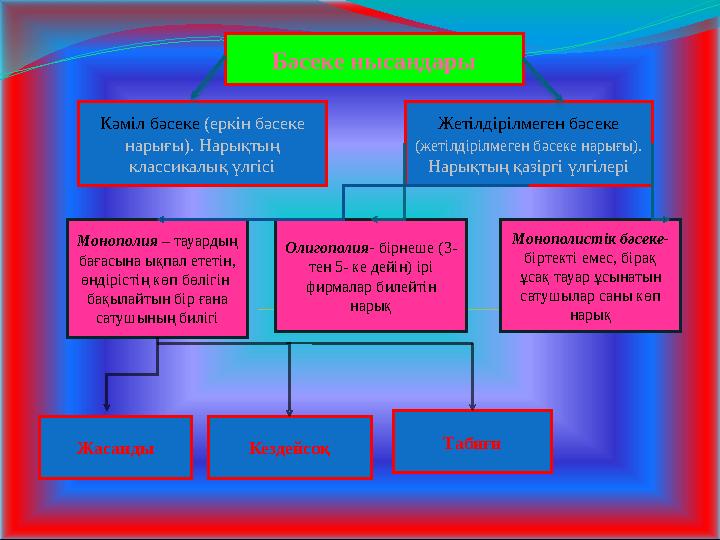 Бәсеке нысандары Кәміл бәсеке (еркін бәсеке нарығы). Нарықтың классикалық үлгісі Жетілдірілмеген бәсеке (жетілдірілмеген бәс