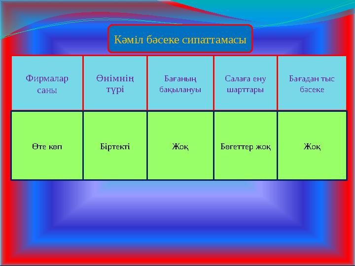 Кәміл бәсеке сипаттамасы Өнімнің түріФирмалар саны Бағадан тыс бәсекеСалаға ену шарттарыБағаның бақылануы Өте көп Біртекті