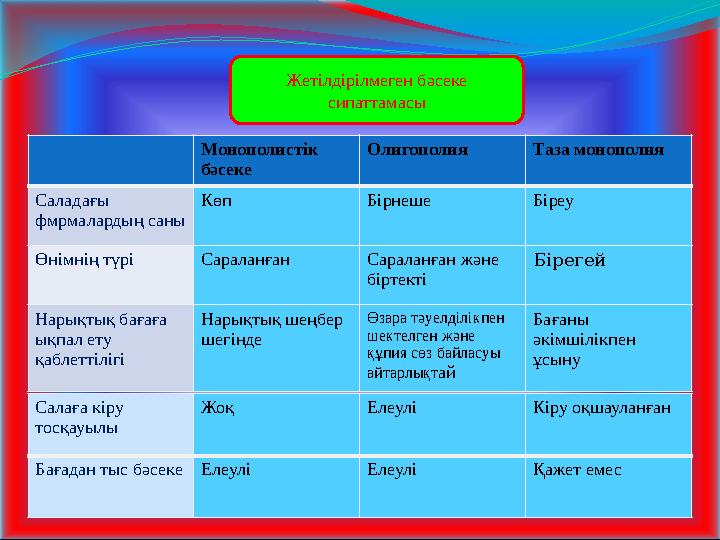 Монополистік бәсеке Олигополия Таза монополия Саладағы фмрмалардың саны Көп Бірнеше Біреу Өнімнің түрі Сараланған Сараланған