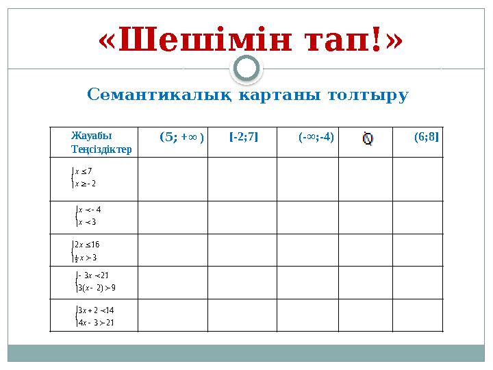 «Шешімін тап!» Семантикалық картаны толтыру Жауабы Теңсіздіктер (5; +∞ ) [-2;7] (-∞;-4) (6;8]    2 7 x x   3 4