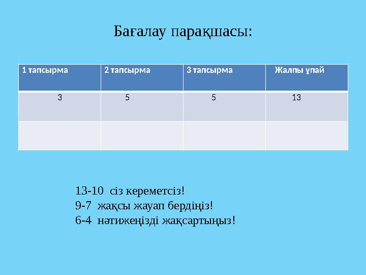 Бағалау парақшасы: 1 тапсырма 2 тапсырма 3 тапсырма Жалпы ұпай 3 5 5