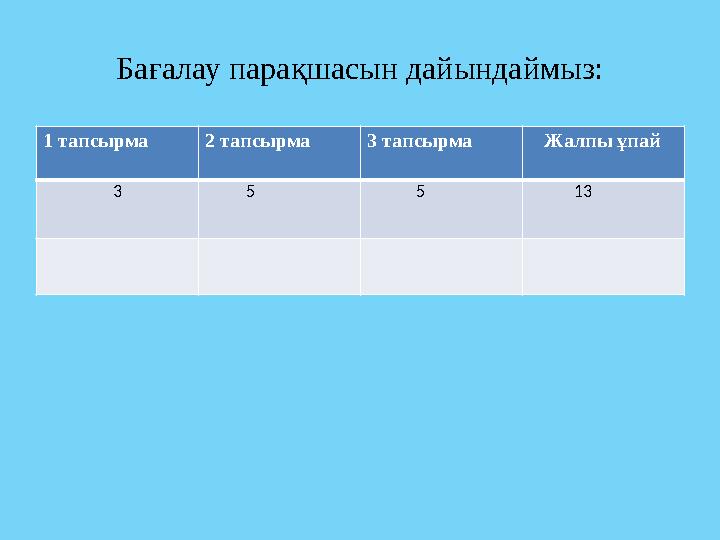 Бағалау парақшасын дайындаймыз: 1 тапсырма 2 тапсырма 3 тапсырма Жалпы ұпай 3 5