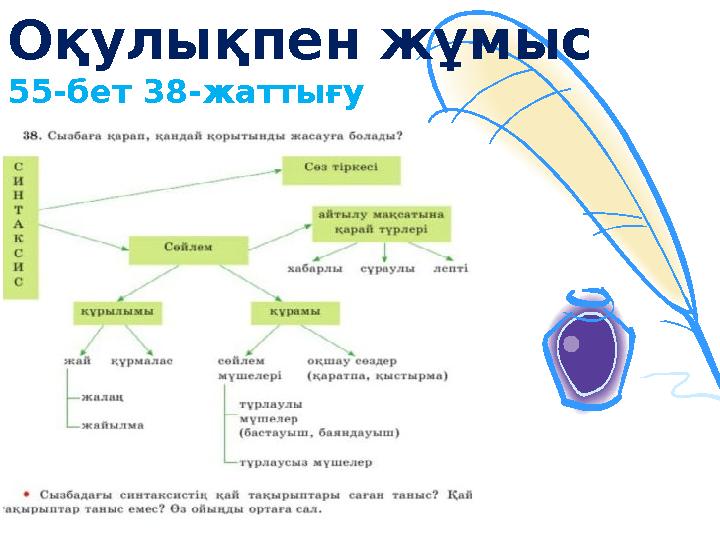 Оқулықпен жұмыс 55-бет 38-жаттығу