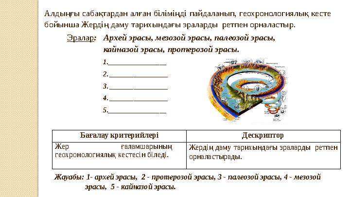 Алдыңғы сабақтардан алған біліміңді пайдаланып, геохронологиялық кесте бойынша Жердің даму тарихындағы эраларды ретпен о