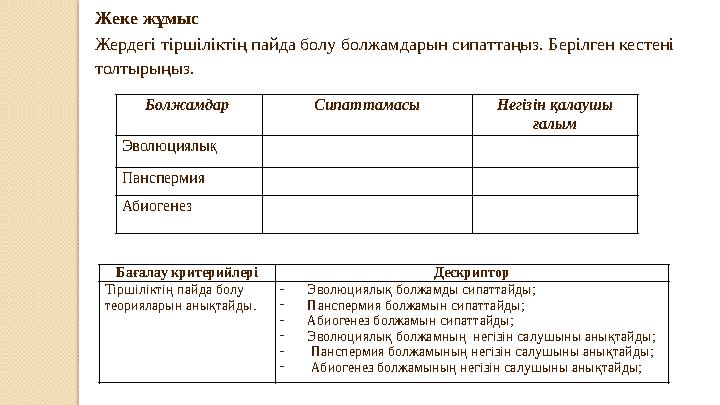 Жеке жұмыс Жердегі тіршіліктің пайда болу болжамдарын сипаттаңыз. Берілген кестені толтырыңыз. Болжамдар Сипаттамасы Негізін қ