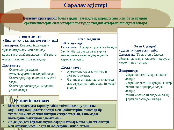 Бағалау критерийі: Кластердің аумақтық құрылымы мен басқарудың ерекшеліктерін салыстырмалы түрде талдай отырып анықтай алады