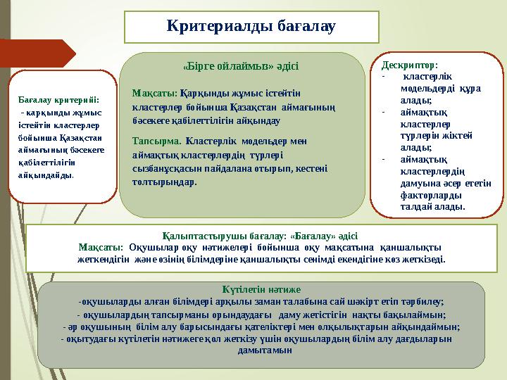 Критериалды бағалау Бағалау критерийі: - карқынды жұмыс істейтін кластерлер бойынша Қазақстан аймағының бәсекеге қабілетті