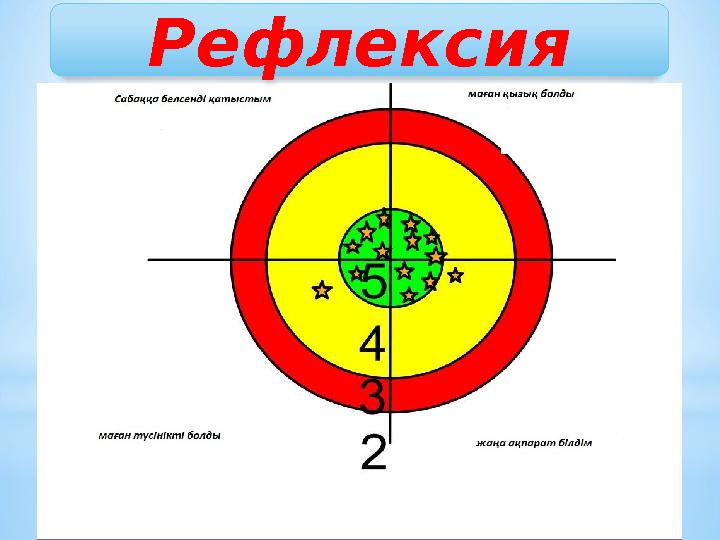 Рефлексия