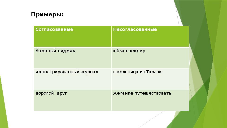 Примеры: Согласованные Несогласованные Кожаный пиджак юбка в клетку иллюстрированный журнал школьница из Тараза дорогой друг