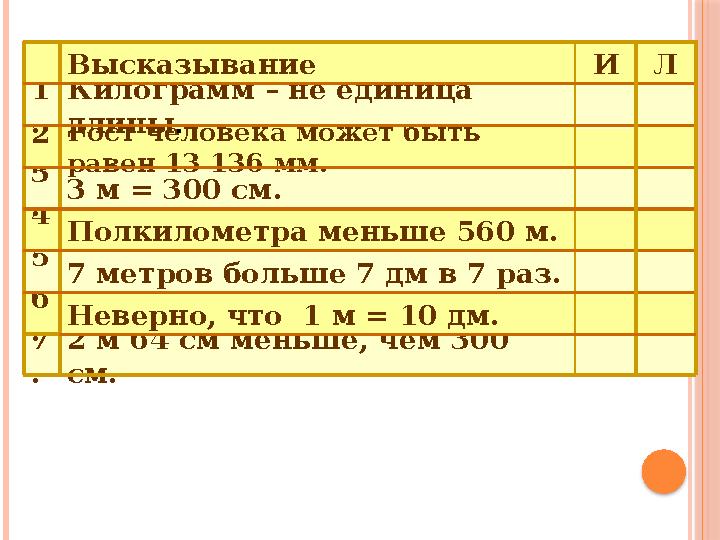 7 .6 .5 .4 .3 .2 .1 . 2 м 64 см меньше, чем 300 см. Неверно, что 1 м = 10 дм.7 метров больше 7 дм в 7 раз.Полкилометра меньше