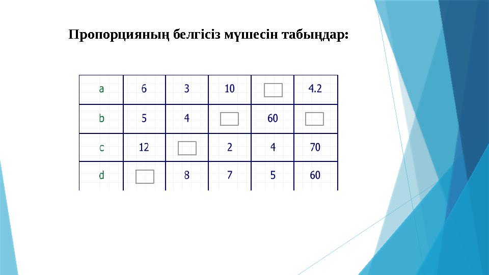 Пропорцияның белгісіз мүшесін табыңдар: