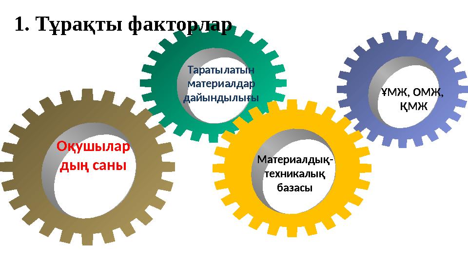 Оқушылар дың саны Таратылатын материалдар дайындылығы ҰМЖ, ОМЖ, ҚМЖ Материалдық- техникалық базасы1. Тұрақты факторлар