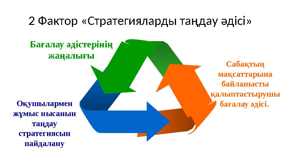 2 Фактор «Стратегияларды таңдау әдісі» Оқушылармен жұмыс нысанын таңдау стратегиясын пайдалану Сабақтың мақсаттарына байл