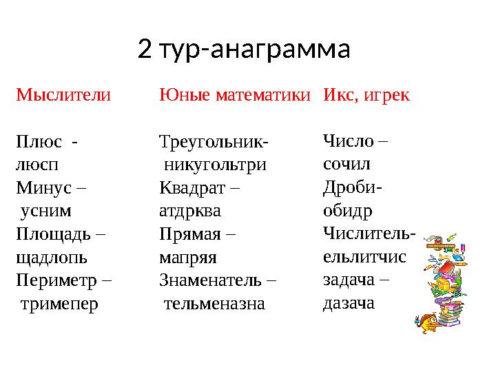 2 тур-анаграмма Мыслители Плюс - люсп Минус – усним Площадь – щадлопь Периметр – тримепер Юные математики Треугольник-