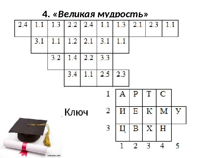 4. «Великая мудрость» Ключ