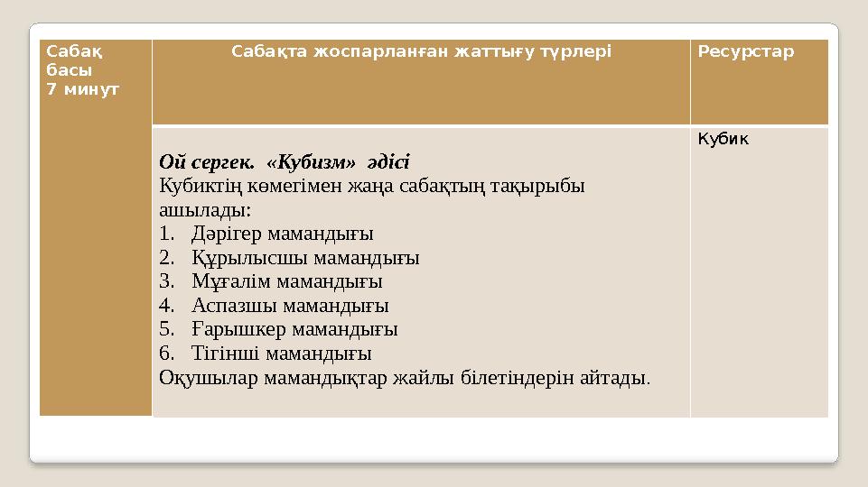 Сабақ басы 7 минут Сабақта жоспарланған жаттығу түрлері Ресурстар Ой сергек. «Кубизм» әдісі Кубиктің көмегімен жаңа сабақтың