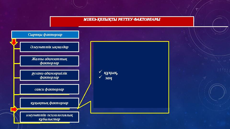 МІНЕЗ-ҚҰЛЫҚТЫ РЕТТЕУ ФАКТОРЛАРЫ Сыртқы факторлар Әлеуметтік ықпалдар  құқық,  заңЖалпы адамзаттық факторлар рухани-адамгерш