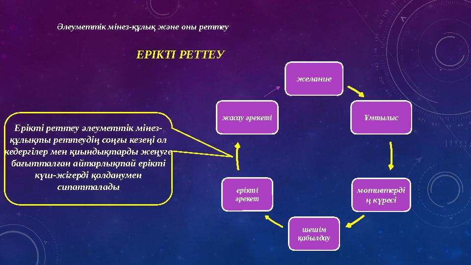 ЕРІКТІ РЕТТЕУ желание Ұмтылыс мотивтерді ң күресі шешім қабылдауерікті әрекетжасау әрекеті Ерікті реттеу әлеуметтік мінез- құл