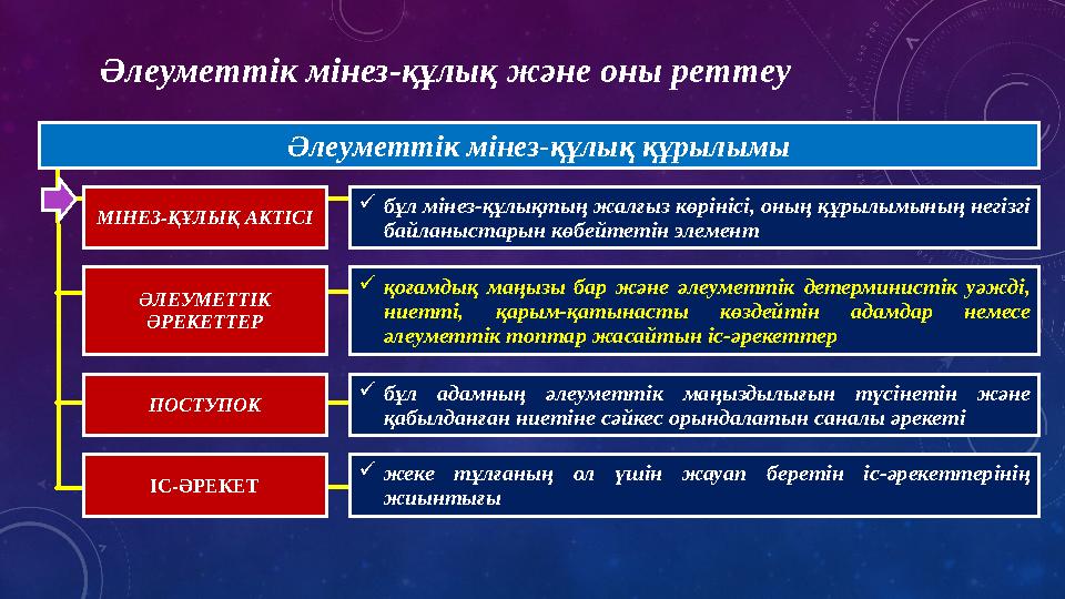 Әлеуметтік мінез-құлық және оны реттеу Әлеуметтік мінез-құлық құрылымы МІНЕЗ-ҚҰЛЫҚ АКТІСІ  бұл мінез-құлықтың жалғыз көрінісі