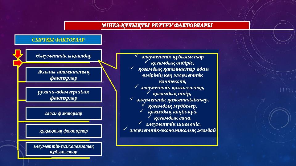 МІНЕЗ-ҚҰЛЫҚТЫ РЕТТЕУ ФАКТОРЛАРЫ СЫРТҚЫ ФАКТОРЛАР Әлеуметтік ықпалдар  әлеуметтік құбылыстар  қоғамдық өндіріс,  қоғамдық қа