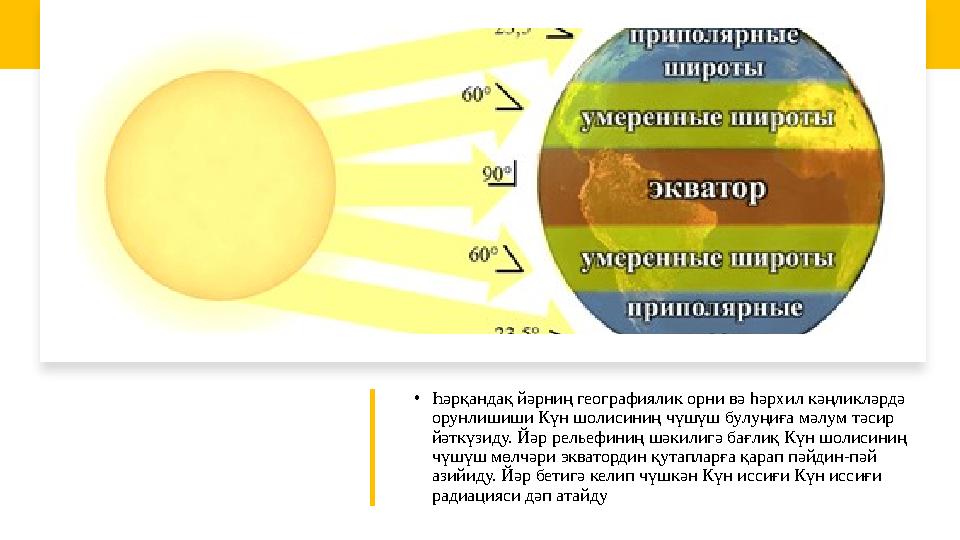 • Һәрқандақ йәрниң географиялик орни вә һәрхил кәңликләрдә орунлишиши Күн шолисиниң чүшүш булуңиға мәлум тәсир йәткүзиду. Йәр