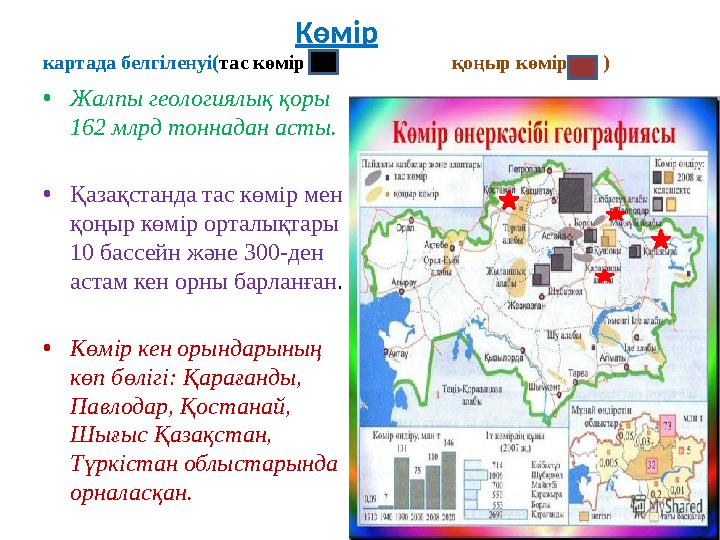 Көмір картада белгіленуі( тас көмір қоңыр көмір ) • Жалп