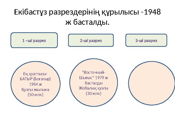Екібастұз разрездерінің құрылысы -1948 ж басталды. 1 –ші разрез 2-ші разрез 3-ші разрез Ең қуаттысы- БАТЫР (Богатыр) 1964 ж Қуа