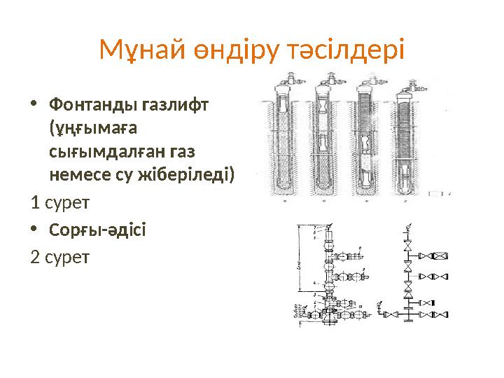 Мұнай өндіру тәсілдері • Фонтанды газлифт (ұңғымаға сығымдалған газ немесе су жіберіледі) 1 сурет • Сорғы-әдісі 2 сурет